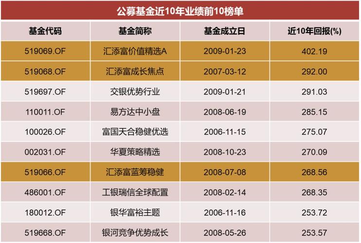 汇添富收入（汇添富价值前）-图2