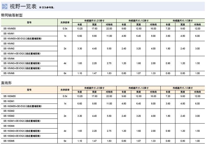 CCS工资收入（ccs待遇大概多少一个月）-图2