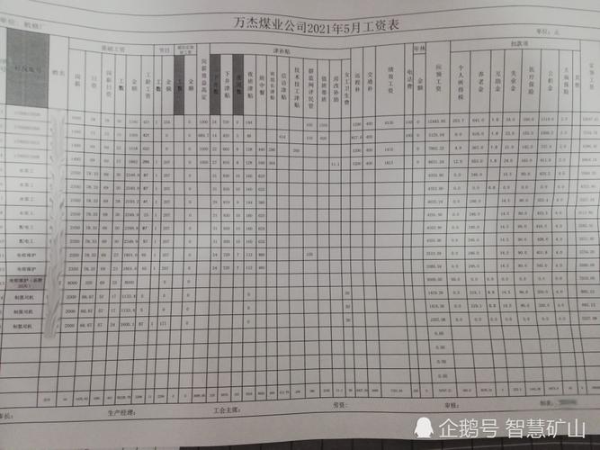 私人煤矿矿长收入（矿长年薪）-图2