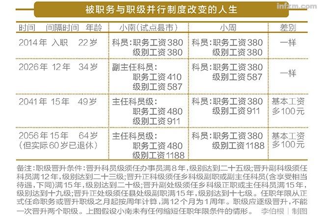 收入重要还是职级重要（收入重要还是职级重要呢）-图2