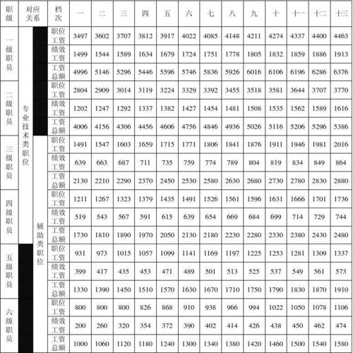 珠海事业编收入（珠海事业编制薪酬制度）-图1