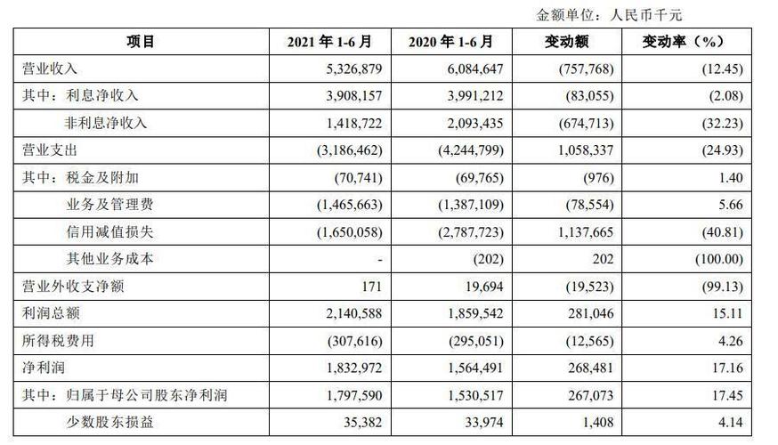 青岛的银行收入（青岛的银行收入多少）-图3