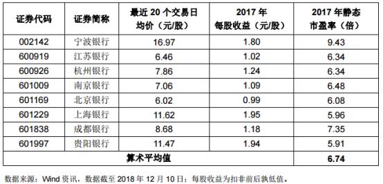 青岛的银行收入（青岛的银行收入多少）-图2