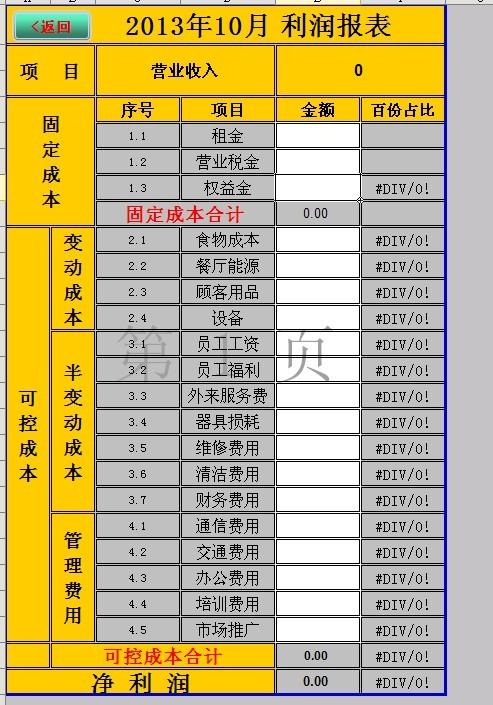 餐饮管理人员收入如何（餐饮管理人员收入如何分配）-图2