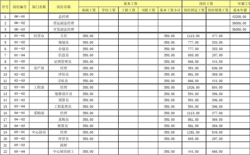 餐饮管理人员收入如何（餐饮管理人员收入如何分配）-图3