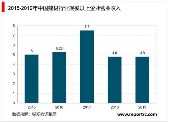 中建材海外营业收入（中国建材集团海外部）-图1