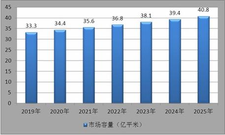 中建材海外营业收入（中国建材集团海外部）-图2