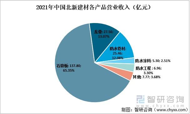 中建材海外营业收入（中国建材集团海外部）-图3