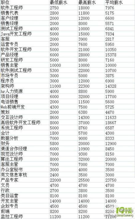 阿里的工资收入（阿里真实工资）-图1