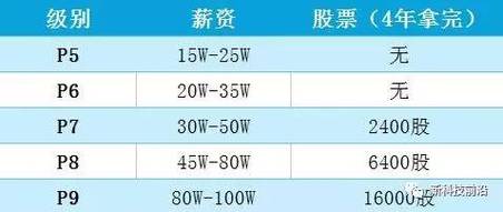 阿里的工资收入（阿里真实工资）-图2