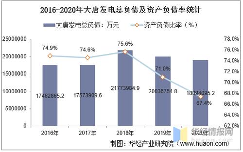 大唐收入（大唐收入怎么样）-图1