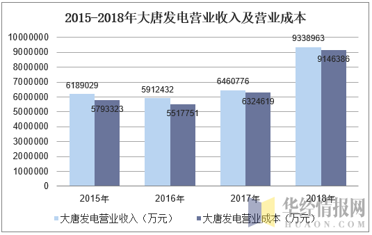 大唐收入（大唐收入怎么样）-图2