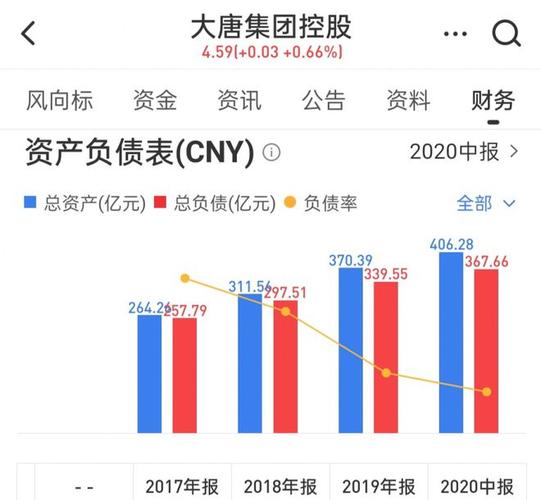 大唐收入（大唐收入怎么样）-图3