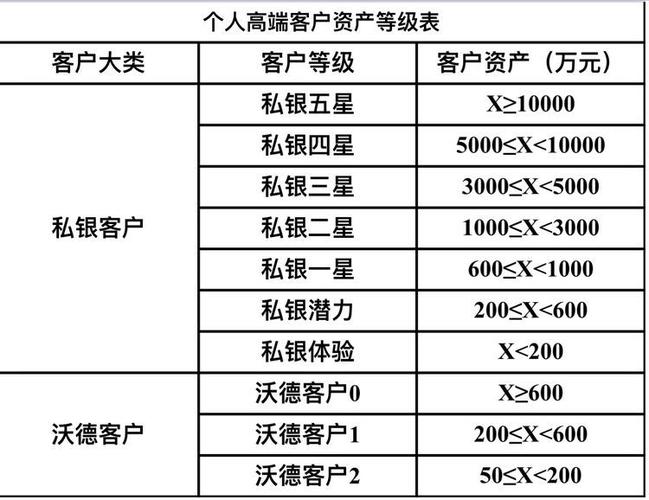 交通银行重庆收入（交通银行重庆收入如何）-图3