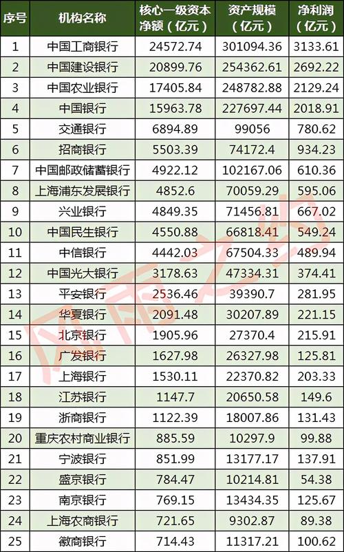 交通银行重庆收入（交通银行重庆收入如何）-图1