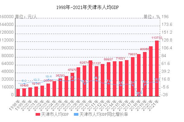 天津收入平均（天津收入平均值）-图2