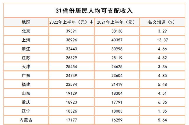 天津收入平均（天津收入平均值）-图3