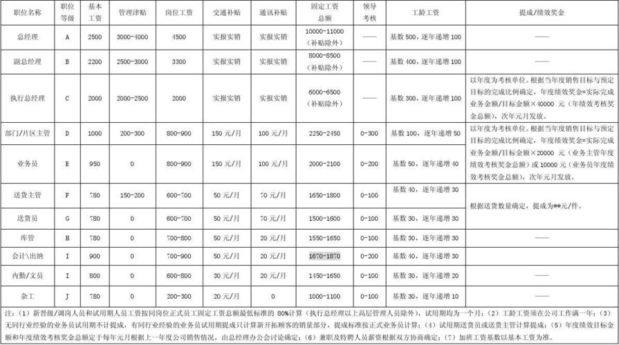 光明新区职员收入（光明区一般类岗位工资）-图2