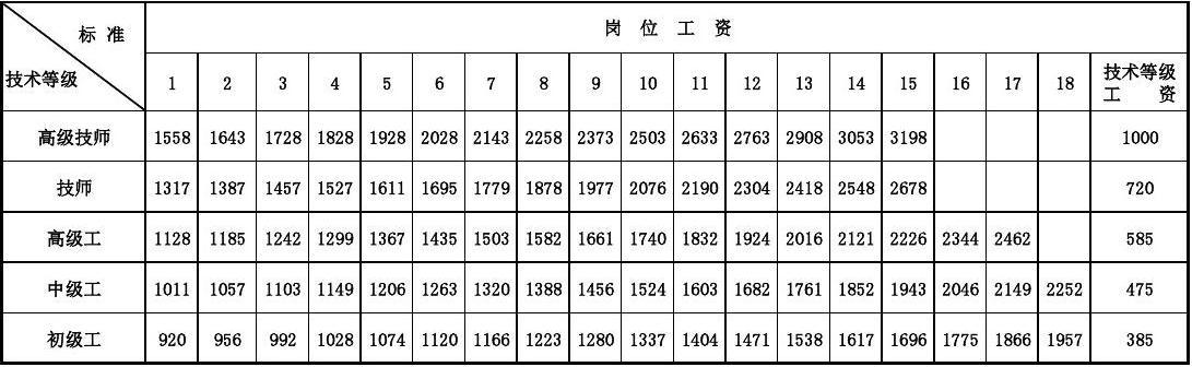 光明新区职员收入（光明区一般类岗位工资）-图3