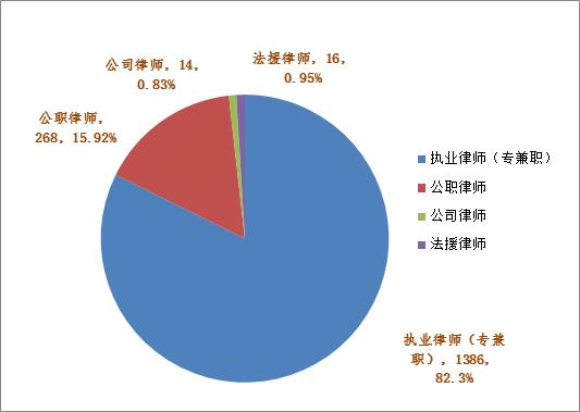 绍兴律师收入（绍兴律师收入怎么样）-图1