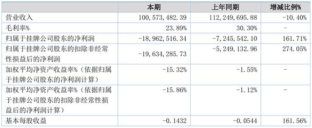 特辰科技营业收入（特辰科技有限公司）-图3