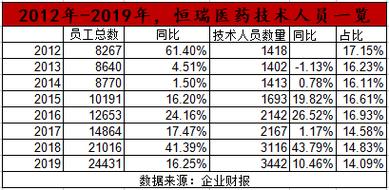 恒瑞学术专员收入（恒瑞学术专员是做什么的）-图1