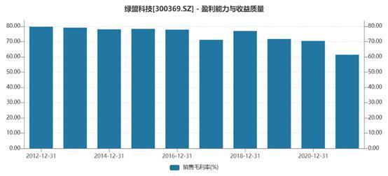 绿盟收入（绿盟业绩）-图2