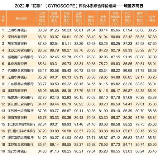 上海银行和农行收入（上海银行和农行收入一样吗）-图2