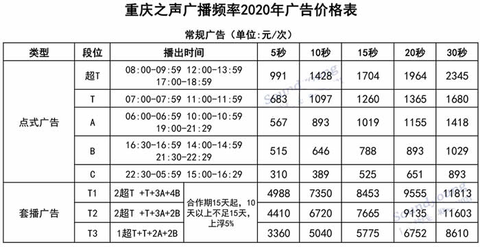 重庆电台收入情况（重庆市电台）-图1