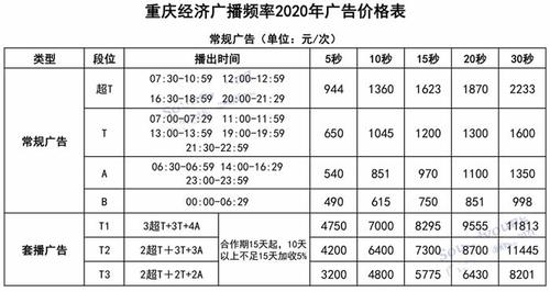 重庆电台收入情况（重庆市电台）-图3