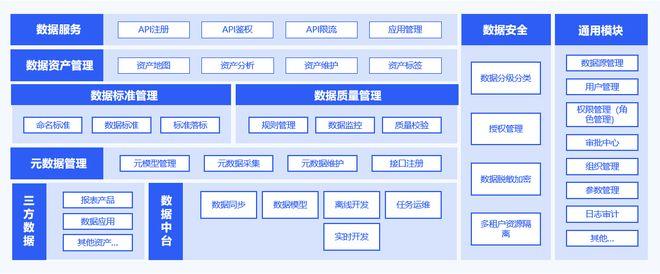 数据构架收入（数据构架师薪资）-图1