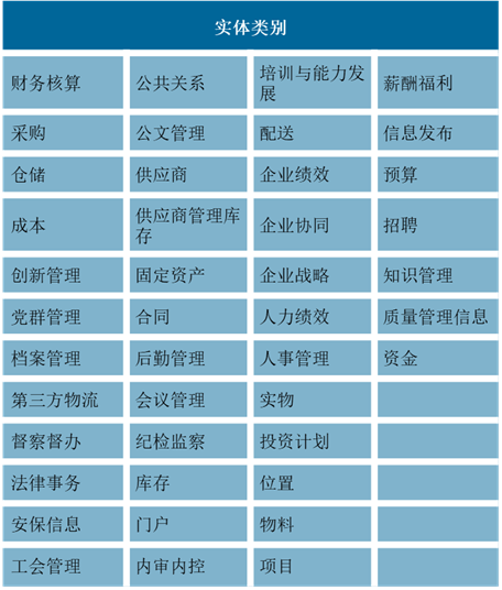 数据构架收入（数据构架师薪资）-图2