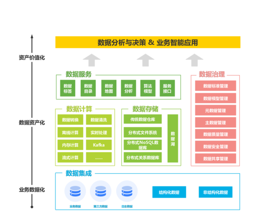 数据构架收入（数据构架师薪资）-图3