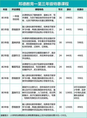 深圳邦德老师收入（深圳邦德老师的工资大概多少）-图2