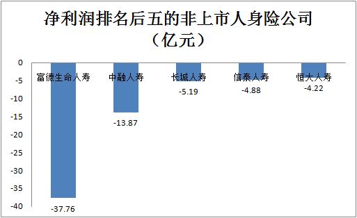 中融人寿2017保费收入（中融人寿2020年报）-图3