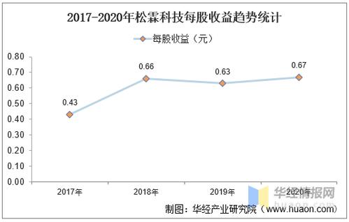 松霖科技员工收入（松霖科技做什么的）-图2