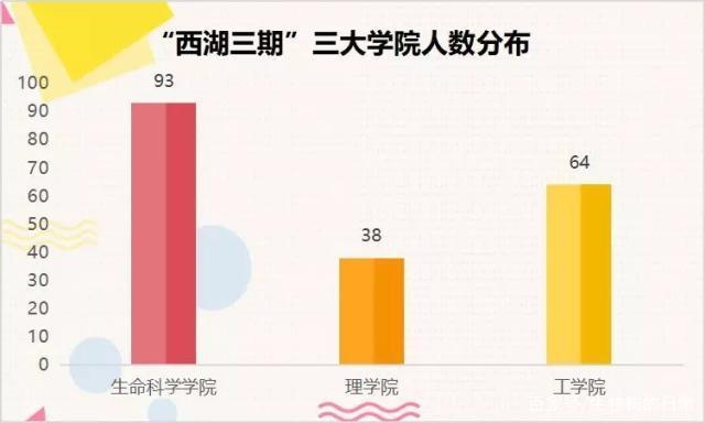 西湖大学收入（西湖大学收入高吗）-图3