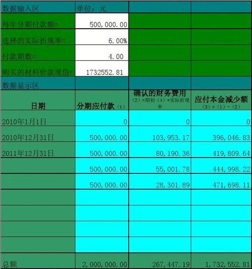 未实现融资收入核算（未实现融资收益含税吗）-图1