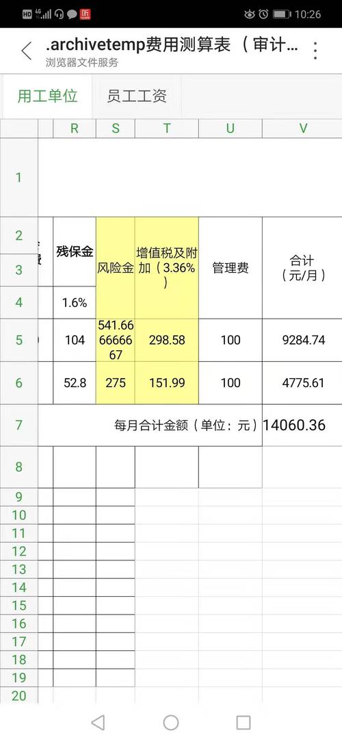 劳务外包业务收入（劳务外包计入什么会计科目）-图2