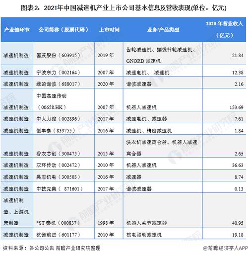 集团总部收入（2021年集团公司总部所属企业分别选择）-图1