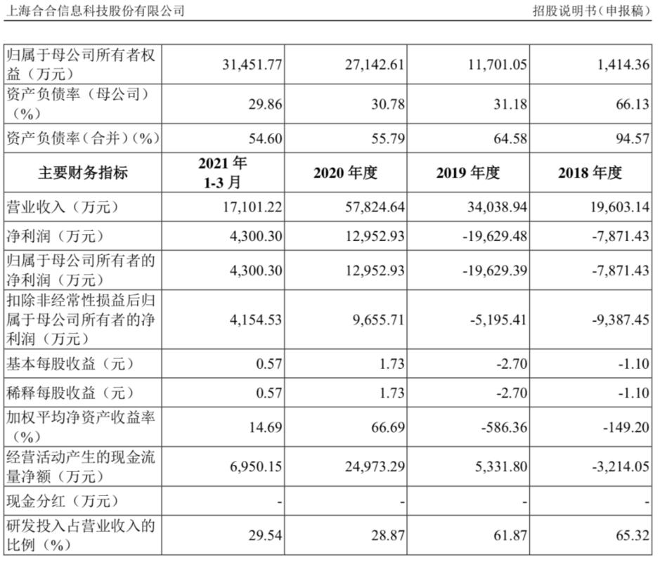 集团总部收入（2021年集团公司总部所属企业分别选择）-图2