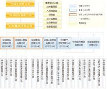 集团总部收入（2021年集团公司总部所属企业分别选择）-图3