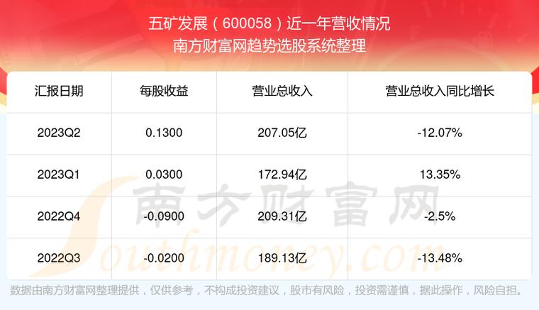 五矿收入（五矿集团 营收）-图1