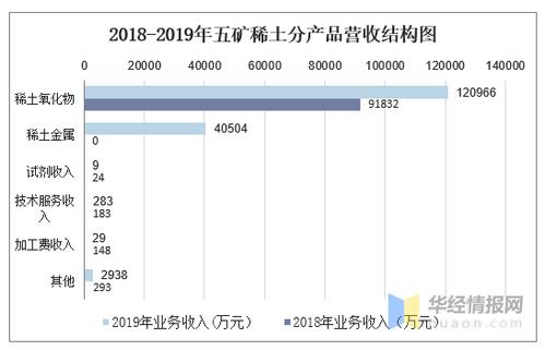 五矿收入（五矿集团 营收）-图2