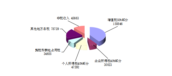 安吉2017财政收入（安吉县一般预算收入）-图1