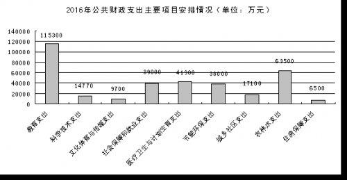 安吉2017财政收入（安吉县一般预算收入）-图2