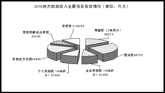 安吉2017财政收入（安吉县一般预算收入）-图3