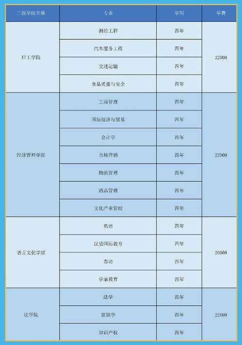 博文学院收入（博文学院学费多少一年）-图1