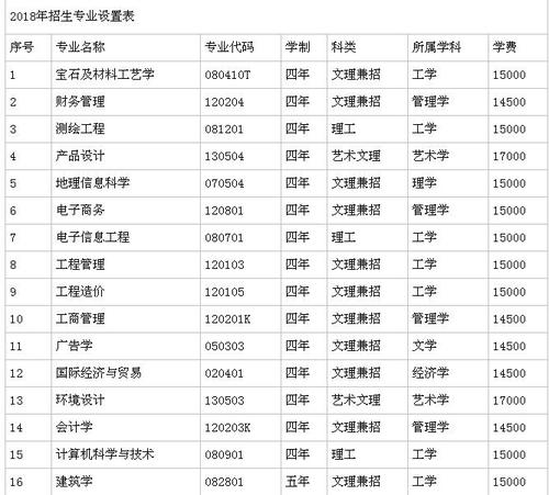 博文学院收入（博文学院学费多少一年）-图2