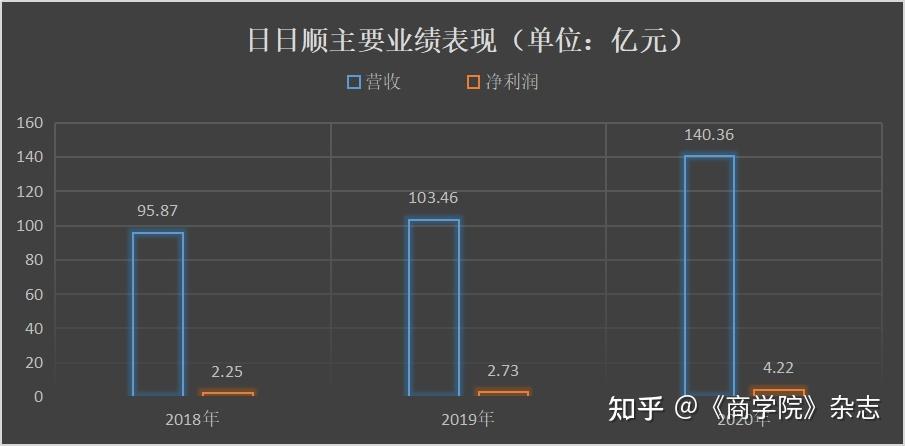 日日顺收入（日日顺发展前景）-图3